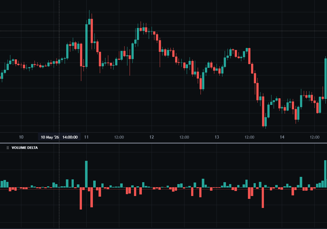 Volume Delta